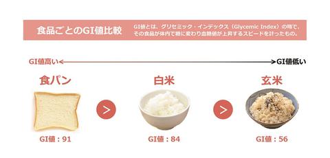 玄米食とダイエット