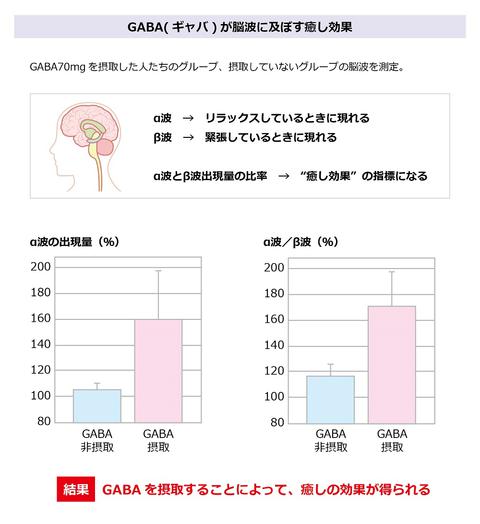 リラックス成分・GABA（ギャバ）の効果