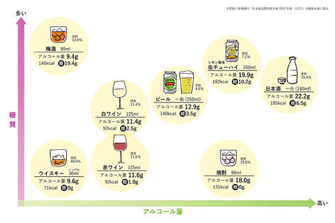 年末年始、お酒と健康的に付き合うコツ
